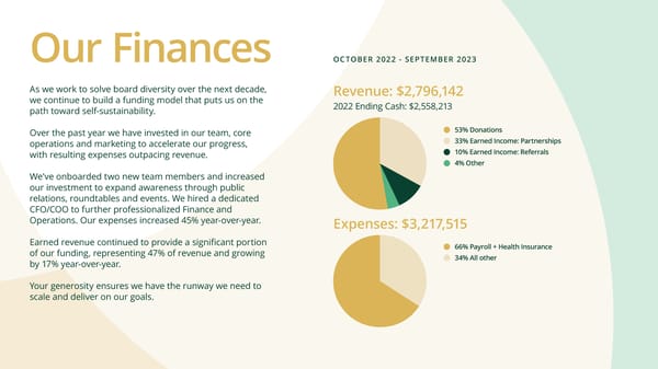 2023 Impact Report - Page 19